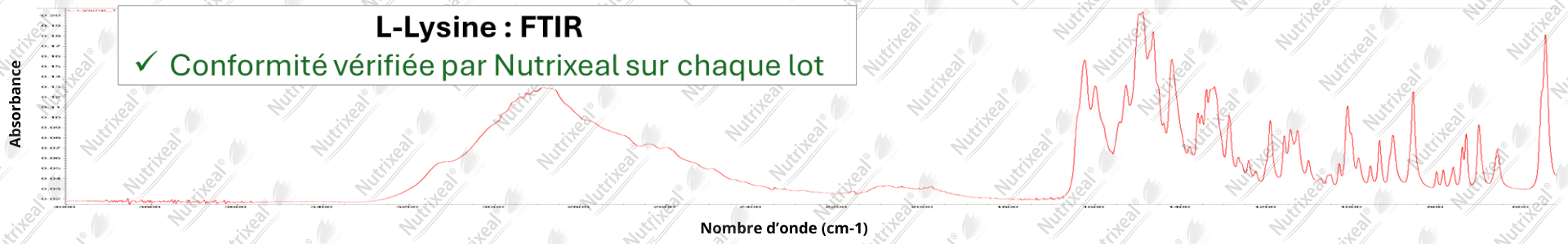 Spectre FTIR de l-lysine
